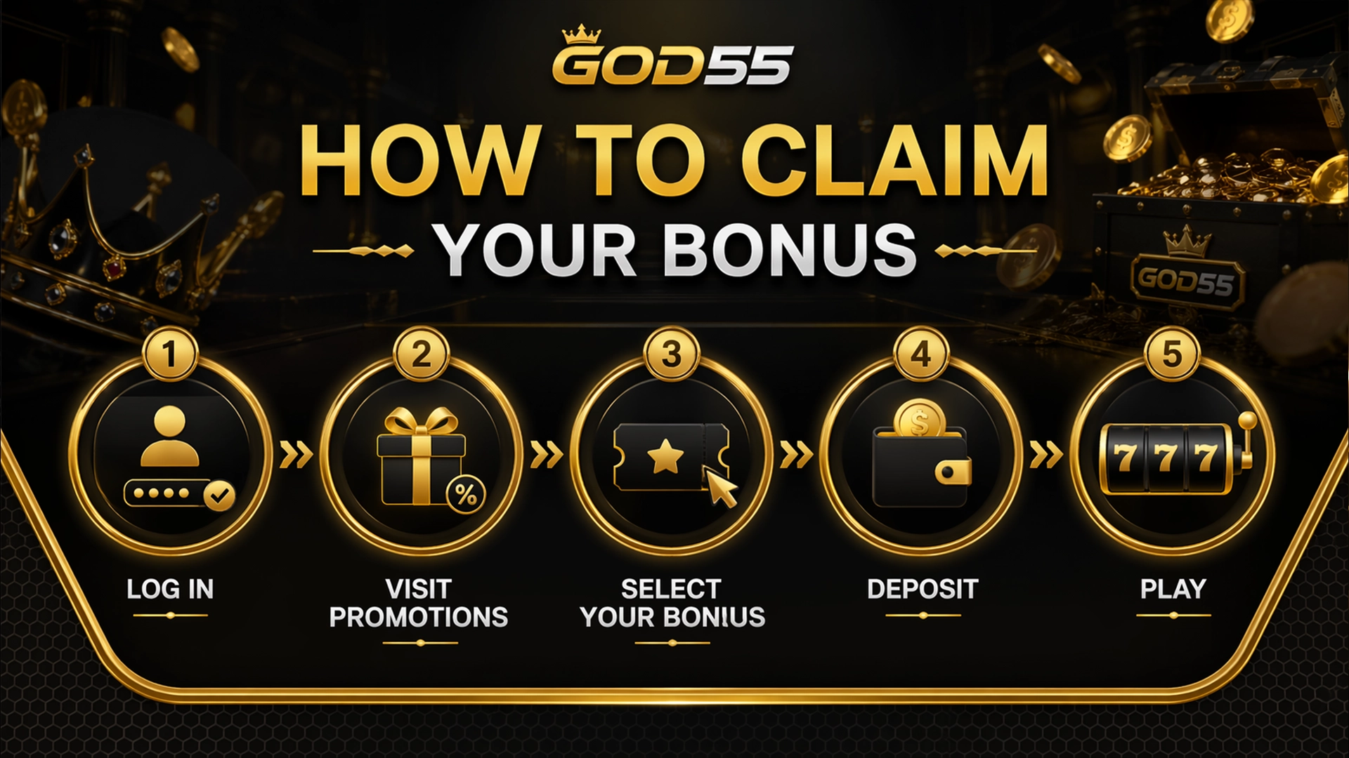 GOD55 bonus claim steps banner showing login, casino style for Malaysia users.